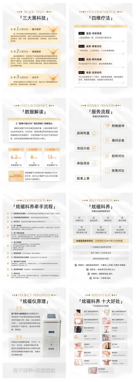 医美项目介绍流程图-采灵感-https://www.cailinggan.com/