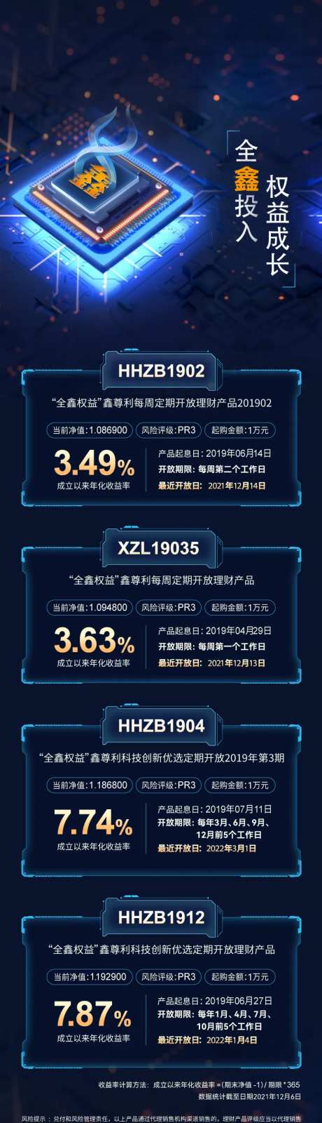 理财收益宣传海报长图-采灵感-https://www.cailinggan.com/