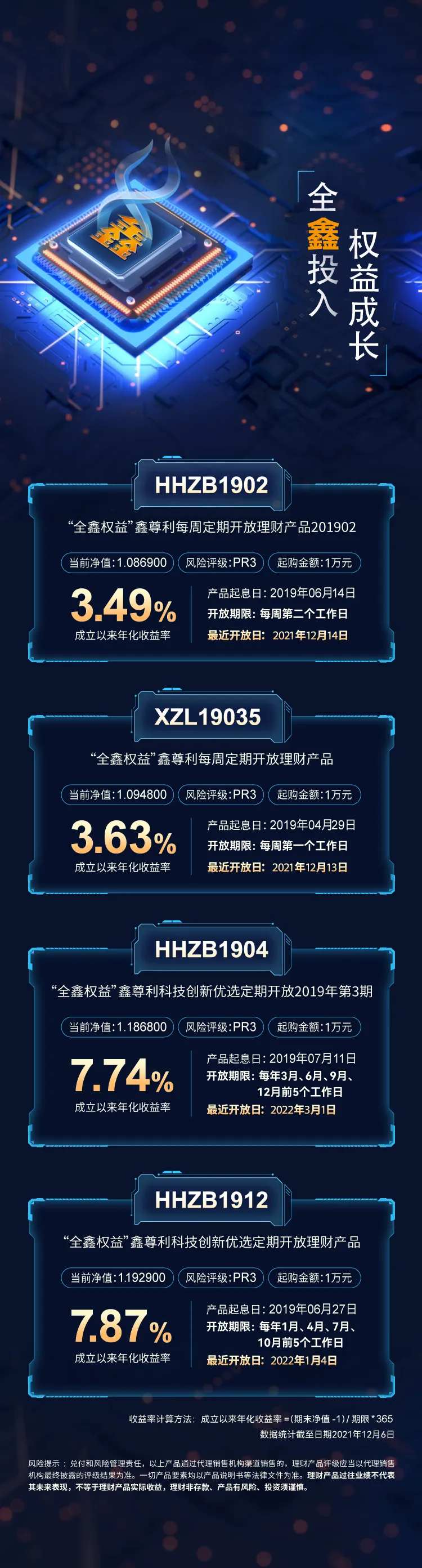 理财收益宣传海报长图-采灵感-cailinggan.com