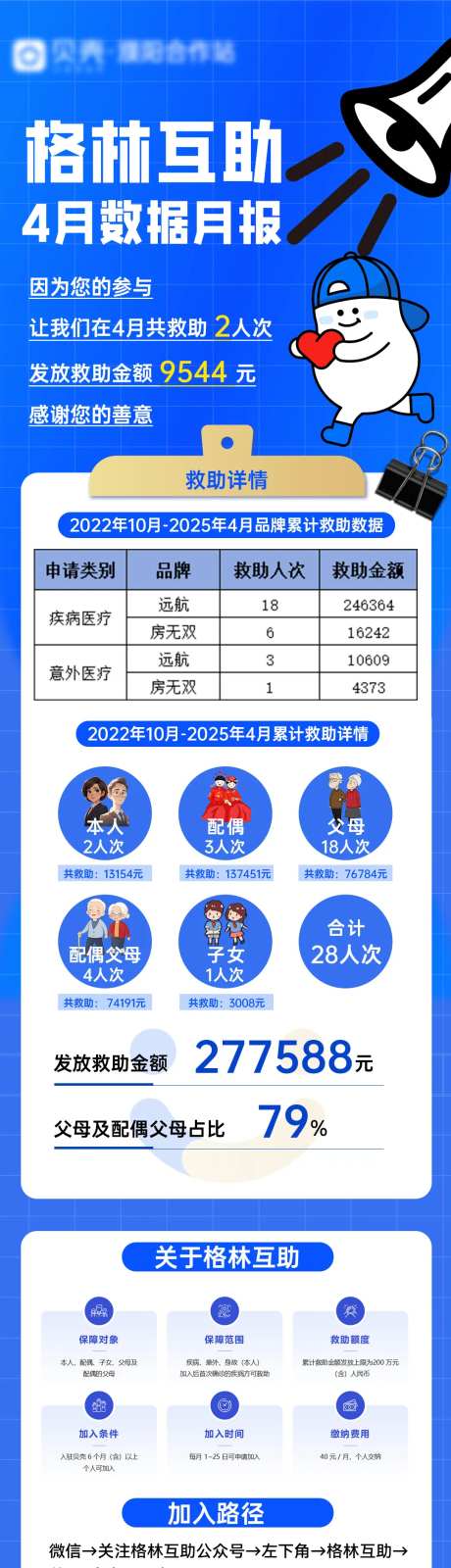 格林互助数据播报海报长图-采灵感-https://www.cailinggan.com/