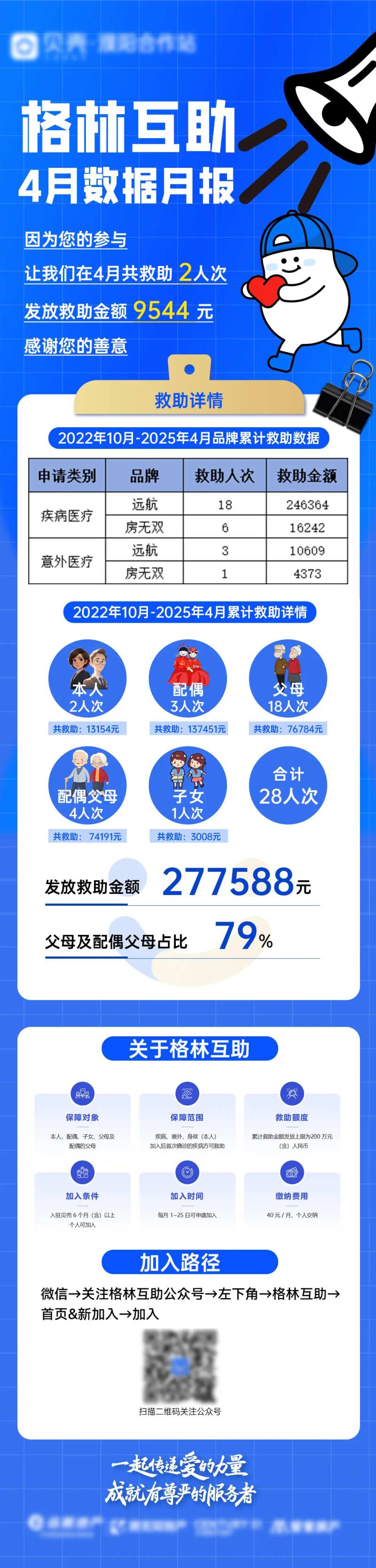 格林互助数据播报海报长图-采灵感-cailinggan.com