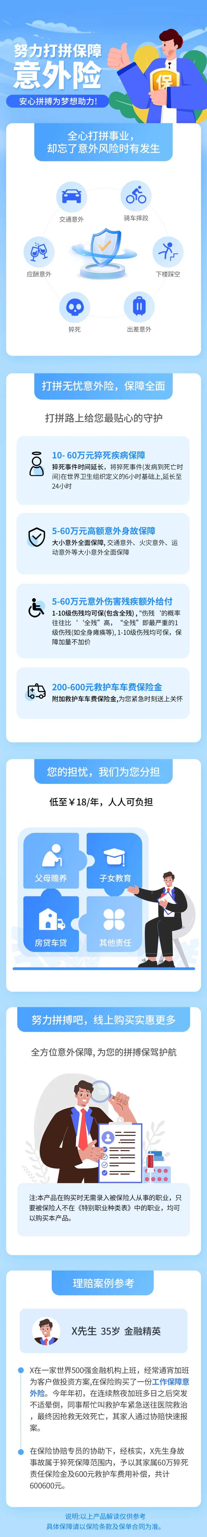 工作保障意外险保险信息长图-采灵感-cailinggan.com