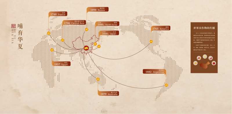 农作物世界传播主画面-采灵感-cailinggan.com