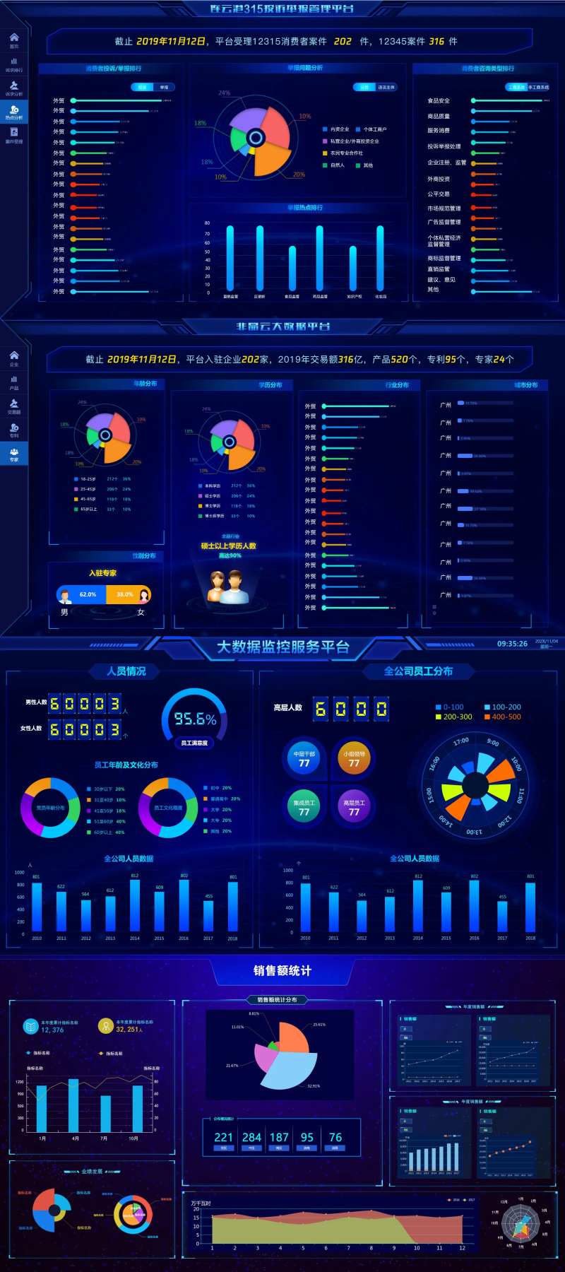 大数据监控销售额-采灵感-cailinggan.com