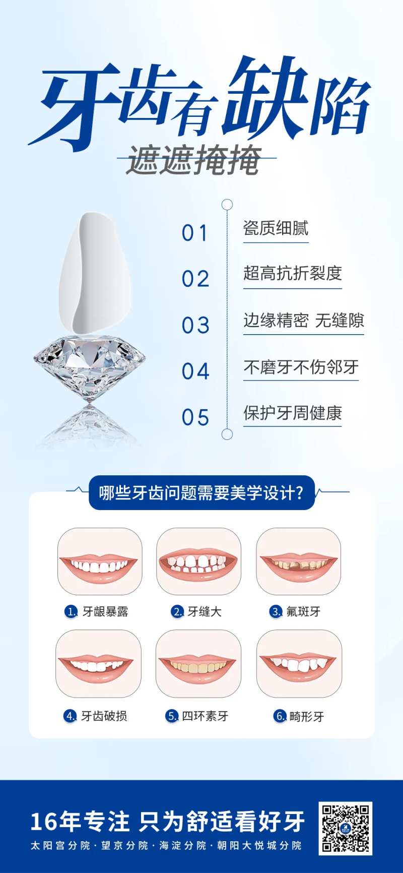 牙科牙齿缺陷品牌宣传海报-采灵感-cailinggan.com