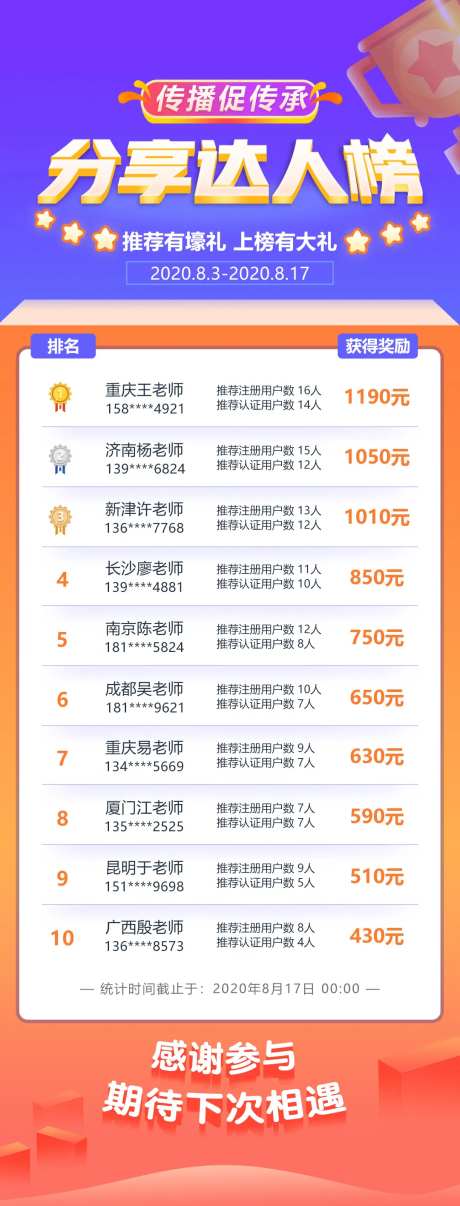 分享达人榜奖励排行榜海报-采灵感-https://www.cailinggan.com/