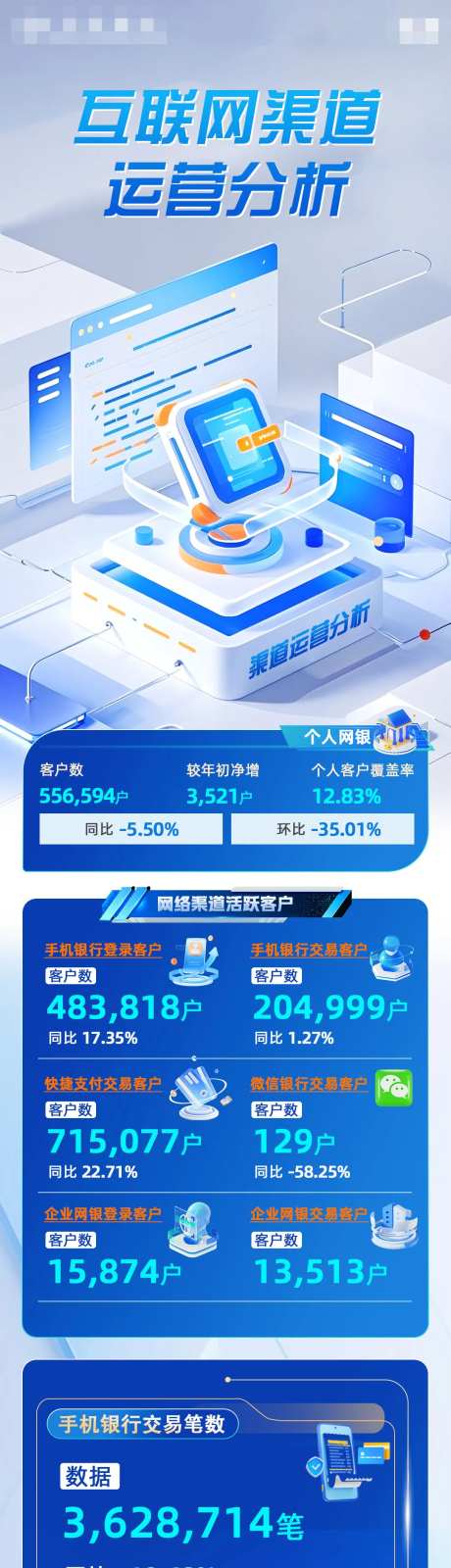 互联网运营分析长图 -采灵感-https://www.cailinggan.com/