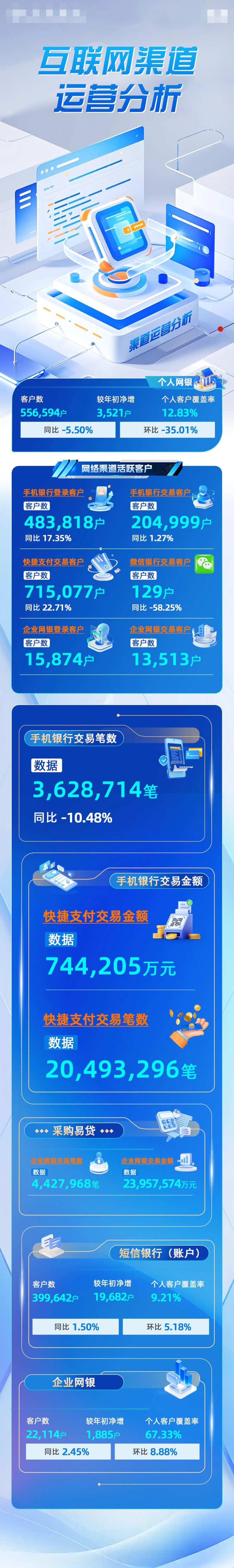 互联网运营分析长图 -采灵感-cailinggan.com