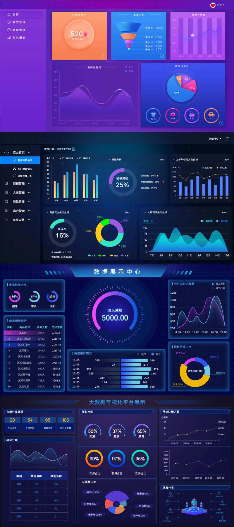 图表UI界面大数据可视化平台展示数据-采灵感-cailinggan.com