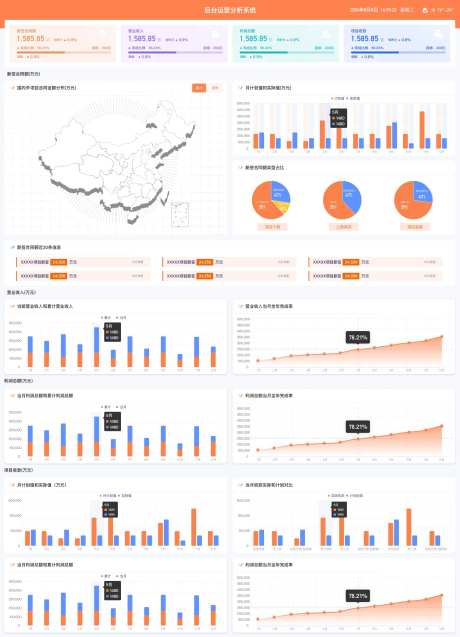 B端后台运营分析管理系统UI设计-采灵感-https://www.cailinggan.com/