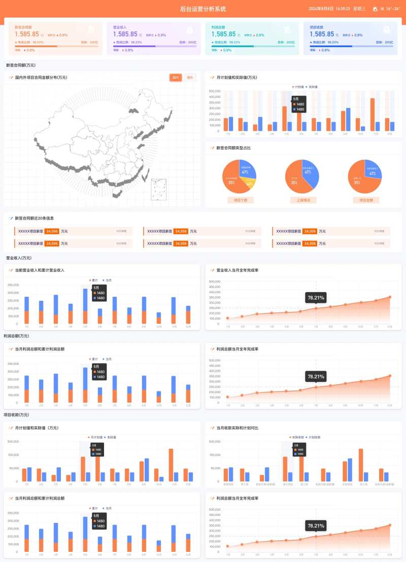 B端后台运营分析管理系统UI设计-采灵感-cailinggan.com