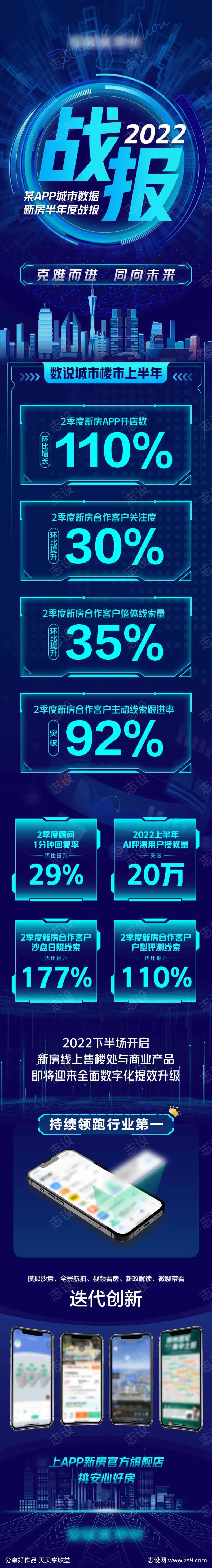 年度战报回顾直播数据后宣半年度长图-采灵感-cailinggan.com