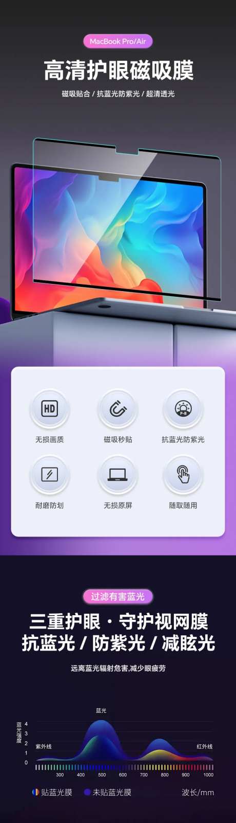 高清护眼磁吸膜详情页-采灵感-https://www.cailinggan.com/