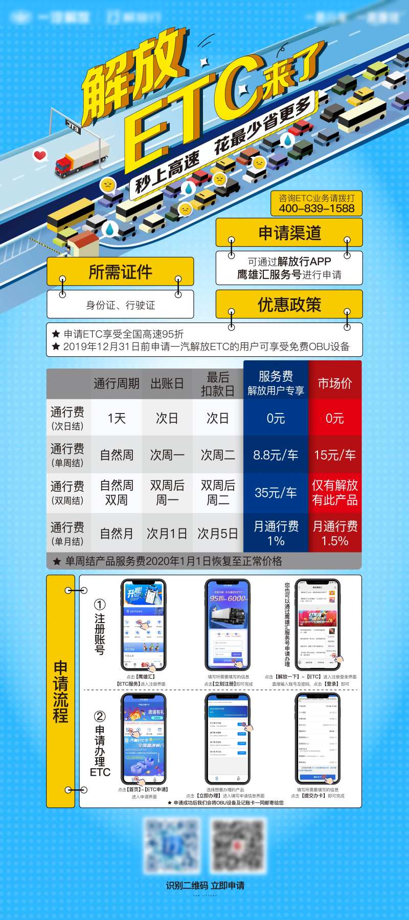汽车办理etc优惠活动易拉宝-采灵感-cailinggan.com