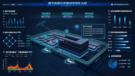 量子应用示范基地可视化大屏-采灵感-https://www.cailinggan.com/