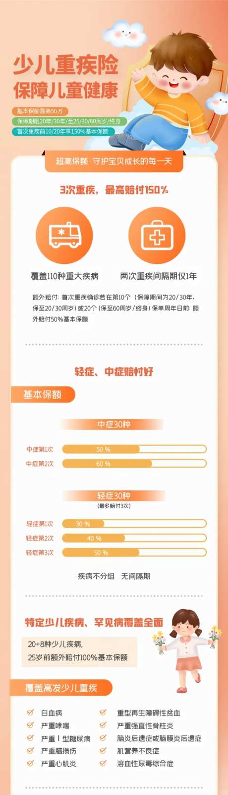 少儿重疾险-采灵感-https://www.cailinggan.com/