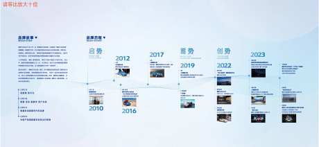 企业历程文化墙-采灵感-https://www.cailinggan.com/