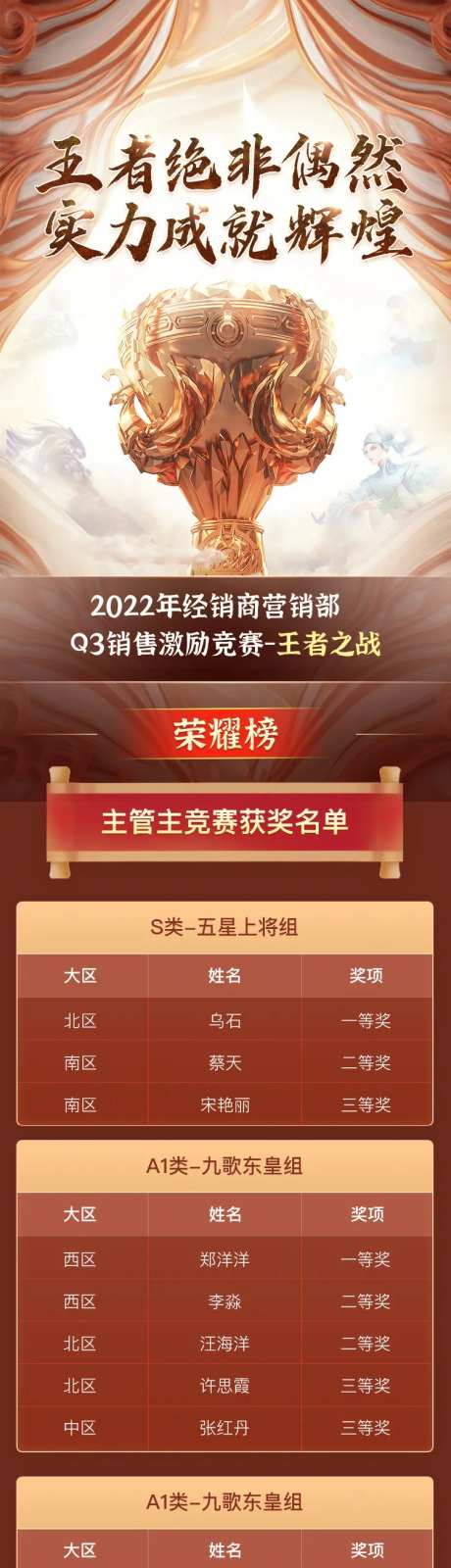 地产王者风范销售业绩排行榜长图海报-采灵感-https://www.cailinggan.com/