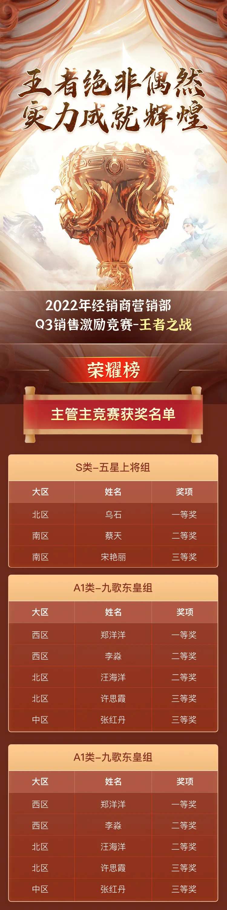地产王者风范销售业绩排行榜长图海报-采灵感-cailinggan.com