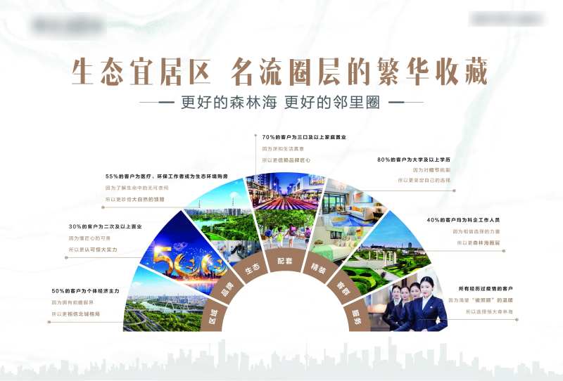 人员分布图展板-采灵感-cailinggan.com