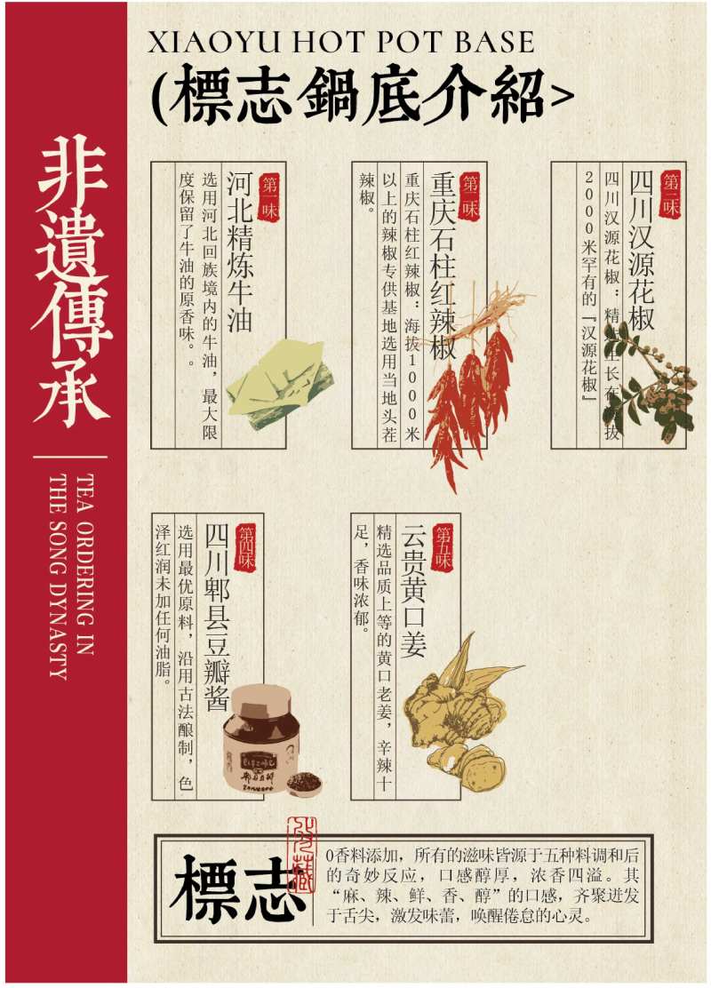 火锅材料介绍海报-采灵感-cailinggan.com