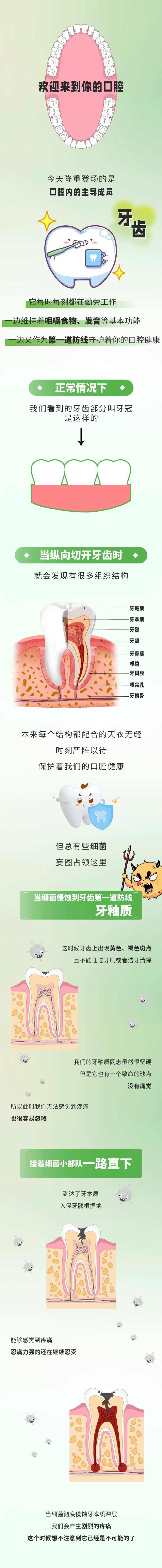 口腔细菌入侵公众号长图海报-采灵感-cailinggan.com