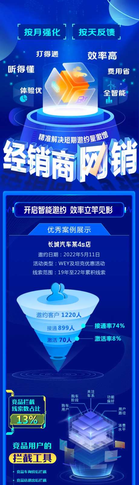 智慧网销智能客服数据长图海报-采灵感-https://www.cailinggan.com/