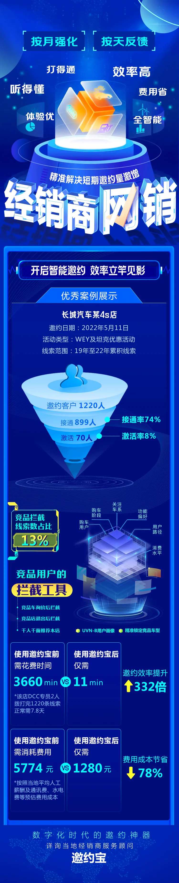 智慧网销智能客服数据长图海报-采灵感-cailinggan.com