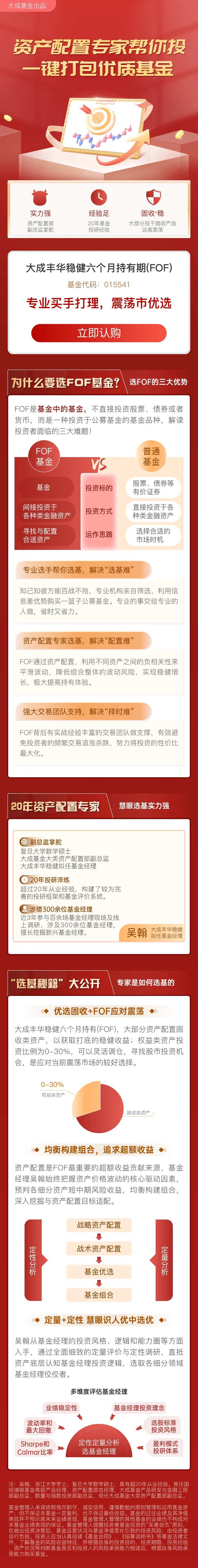 资产配置长图-采灵感-cailinggan.com