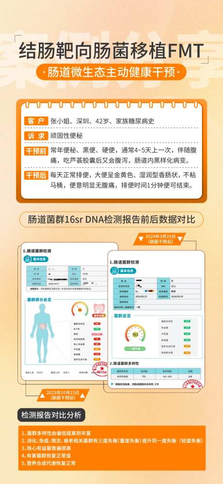 肠道菌群DNA检测报告-采灵感-https://www.cailinggan.com/