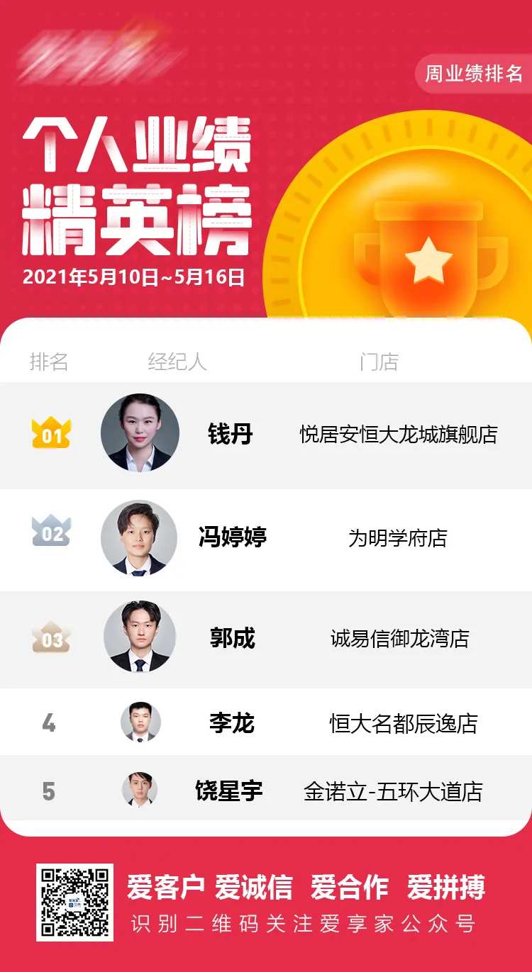 地产业绩榜单海报-采灵感-cailinggan.com