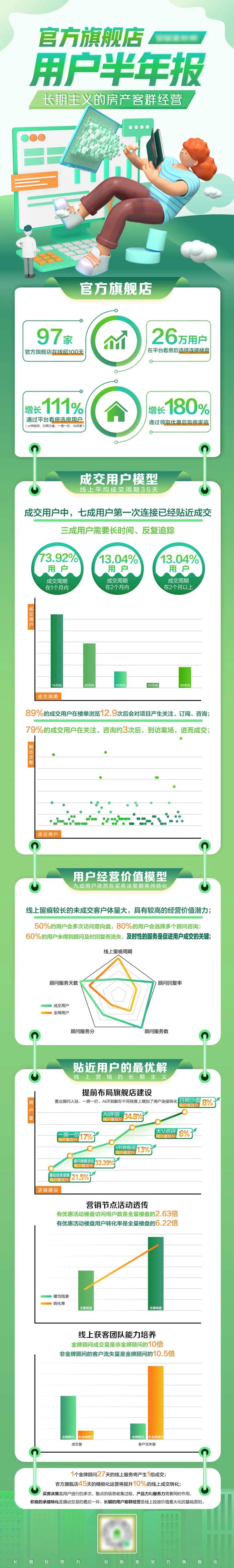 数据报告长图-采灵感-cailinggan.com