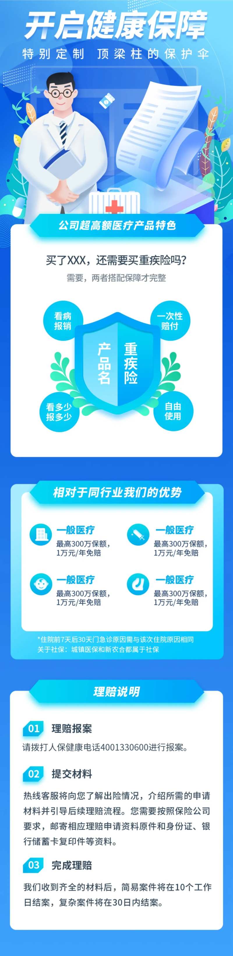蓝色医疗保险营销长图-采灵感-cailinggan.com