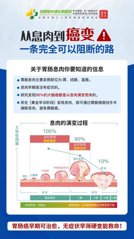 胃肠息肉发展-采灵感-https://www.cailinggan.com/