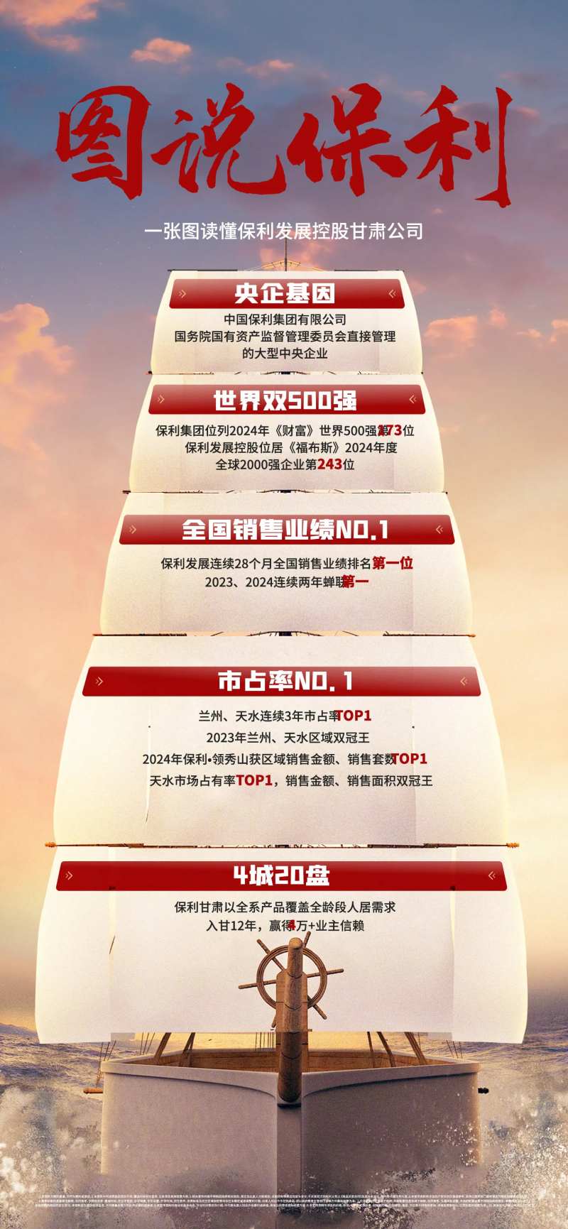 扬帆起航企业历程创意海报-采灵感-cailinggan.com