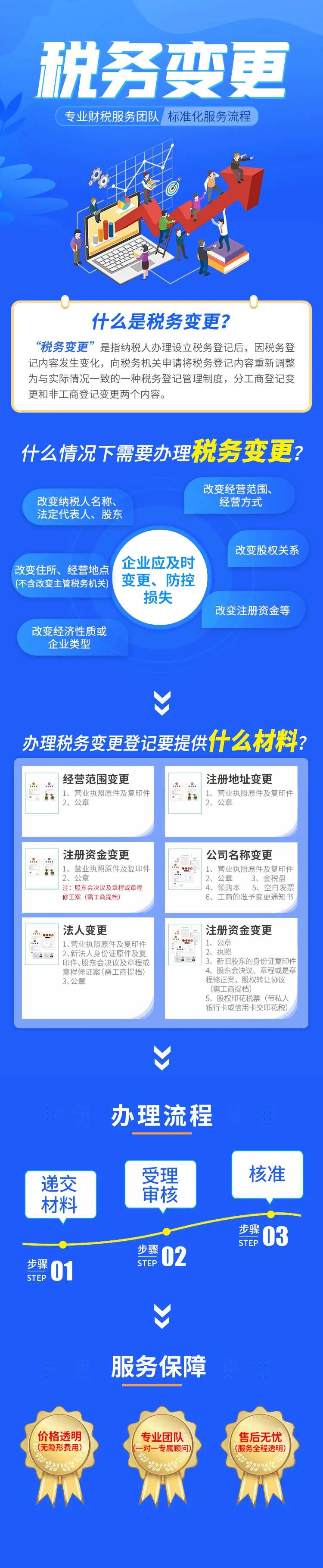 税务变更长图-采灵感-cailinggan.com