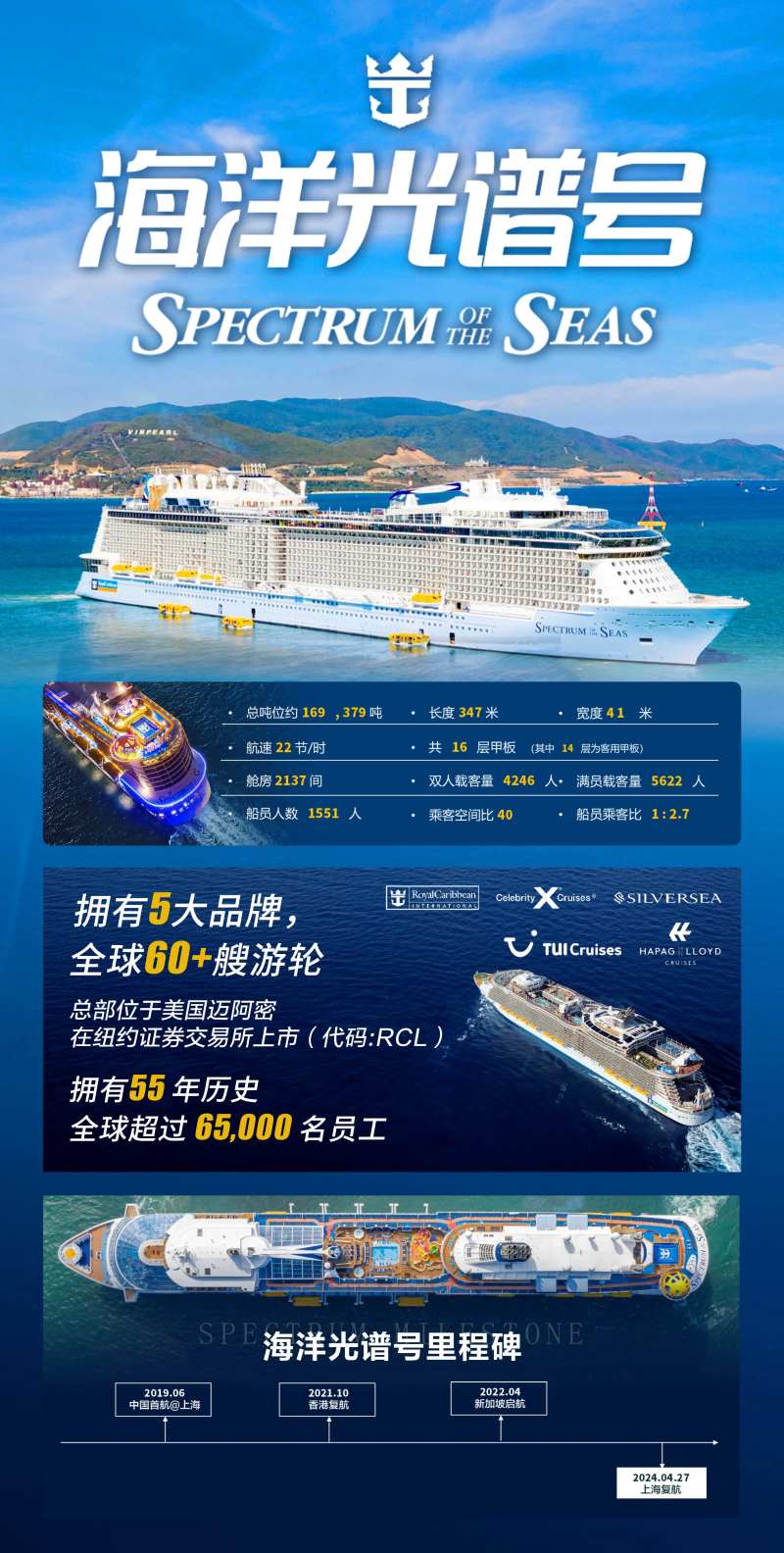 海洋光谱号邮轮海报-采灵感-cailinggan.com