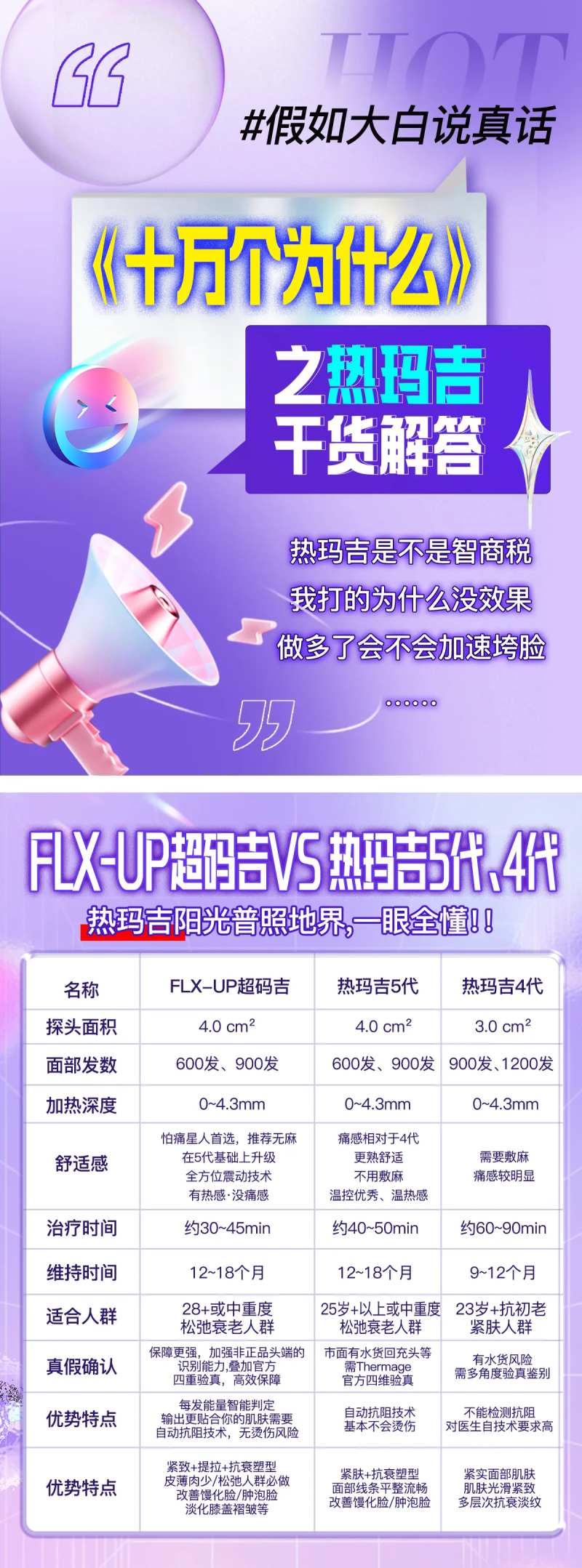 热玛吉干货解答小红书海报封面-采灵感-cailinggan.com