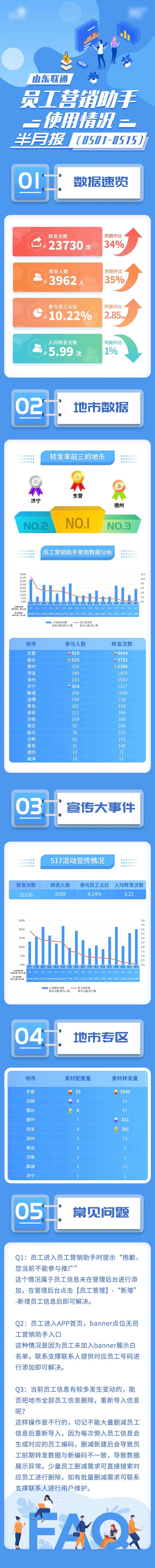 周报长图-采灵感-cailinggan.com