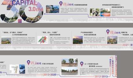 地产科创产业区域发展品牌墙背景板-采灵感-https://www.cailinggan.com/