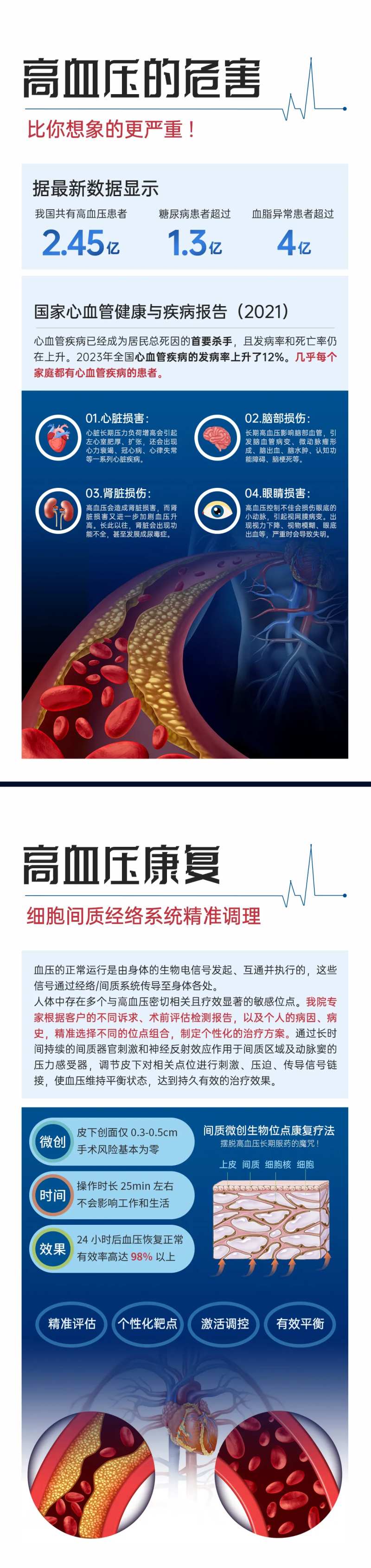 高血压海报-采灵感-cailinggan.com