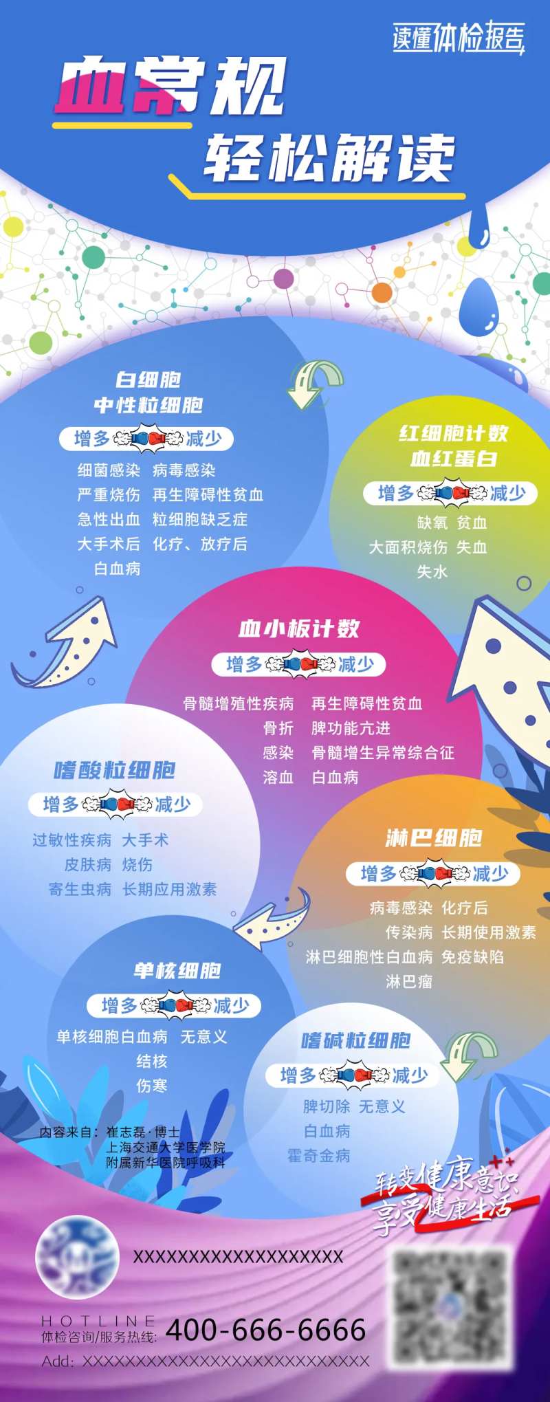 体检报告解读海报-采灵感-cailinggan.com