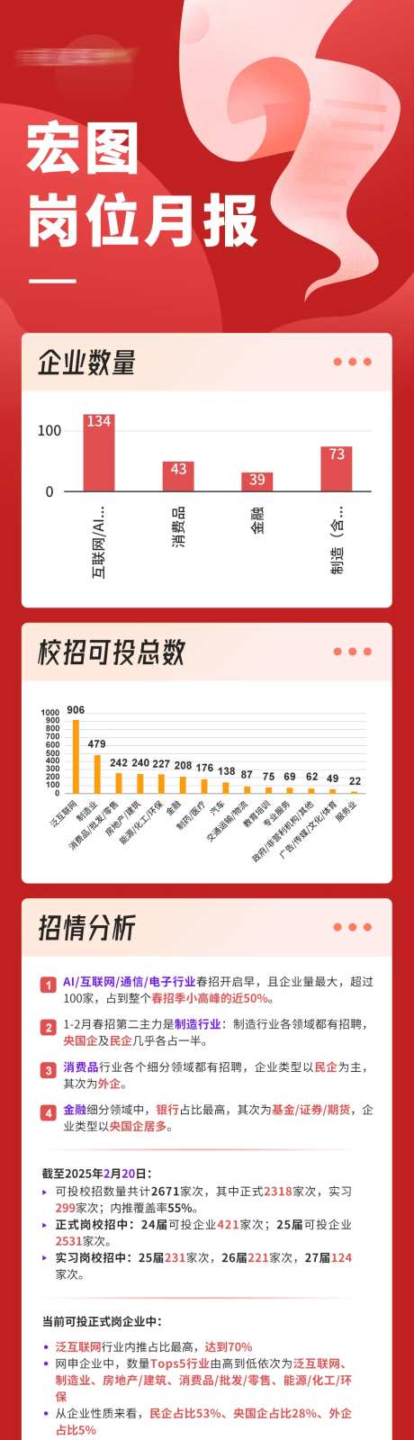 央国企春招岗位月报长图-采灵感-https://www.cailinggan.com/