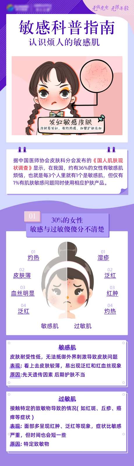 敏感肌与过敏长图-采灵感-https://www.cailinggan.com/