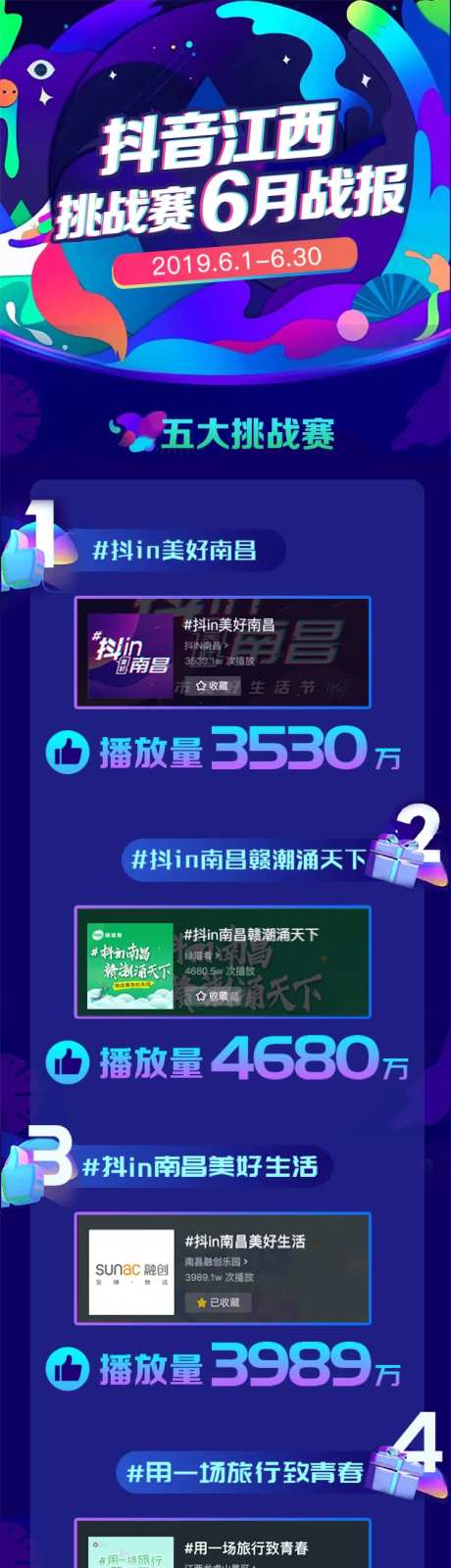 结案报告数据长图-采灵感-https://www.cailinggan.com/