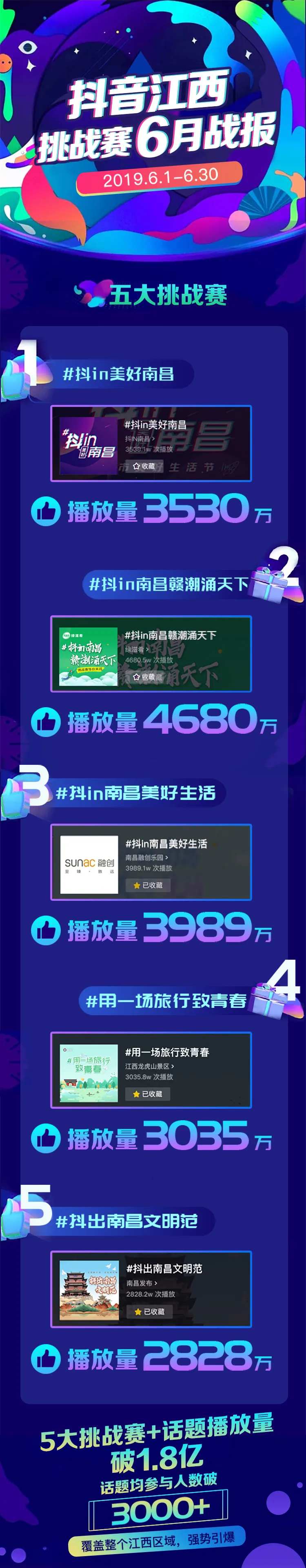 结案报告数据长图-采灵感-cailinggan.com