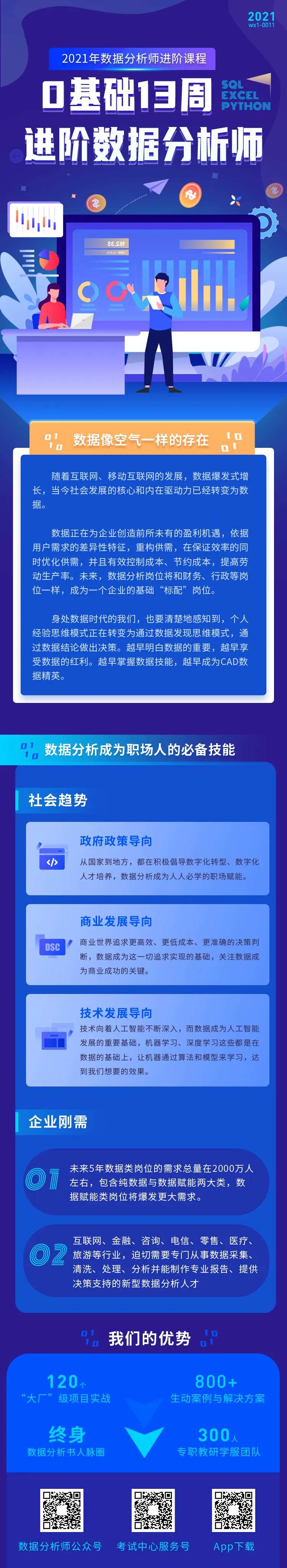 插画科技数据分析培训H5专题设计-采灵感-cailinggan.com