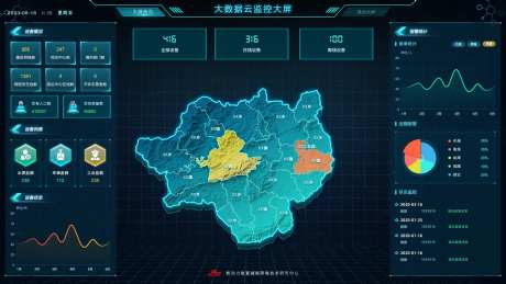 可视化大数据界面-采灵感-https://www.cailinggan.com/