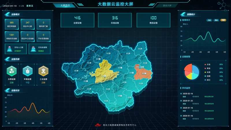 可视化大数据界面-采灵感-cailinggan.com