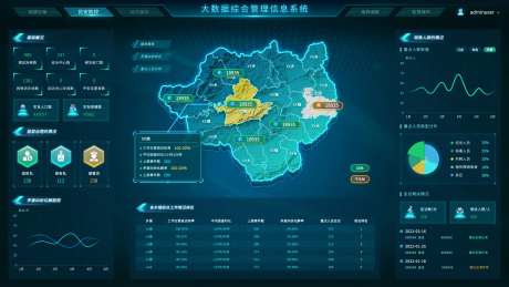 城镇大数据可视化综合管理信息系统-采灵感-https://www.cailinggan.com/